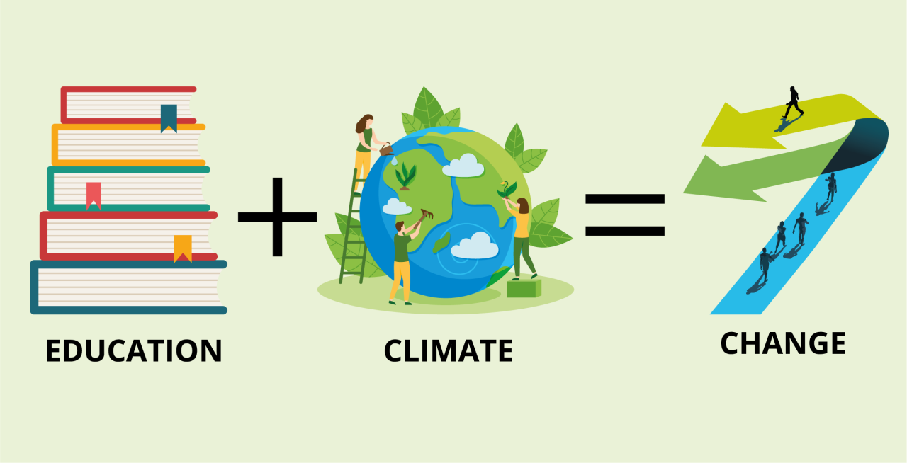 Cycle of educational commitments, climate, and change